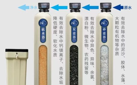 2026年宝鸡市工业水处理pp棉滤芯优选榜单：谁在重塑商用净水设备格局？