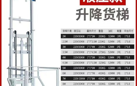 2026年山东济南液压升降货梯推荐榜：这3家实测数据最硬